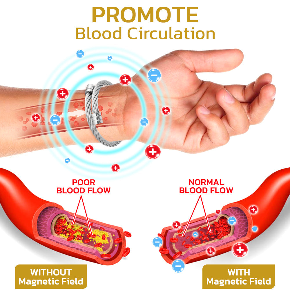 GFOUK™ IonsTitanMX Germanium Detox Armbänder